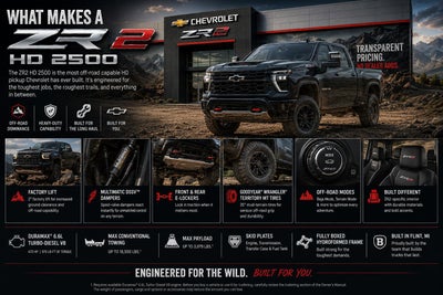 2026 Chevrolet Silverado 2500 HD ZR2